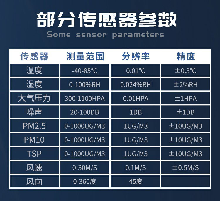 揚塵的成分組成，復雜且有害